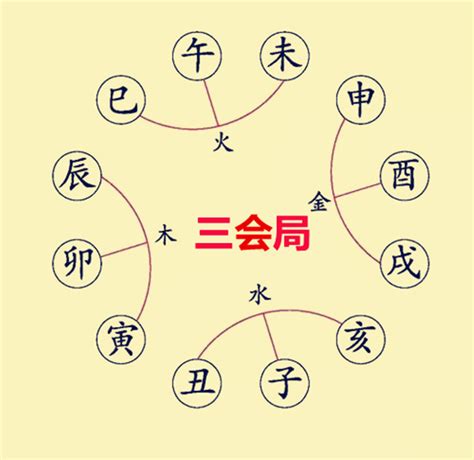 卯申合|八字地支卯申暗合